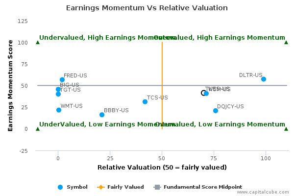 Earnings Momentum Vs Relative Valuation Earnings Momentum Vs Relative Valuation
