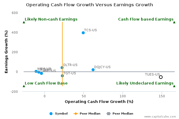 Operating Cash Flow Growth Versus Earnings Growth Operating Cash Flow Growth Versus Earnings Growth