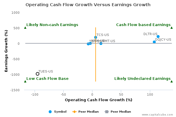 Operating Cash Flow Growth Versus Earnings Growth Operating Cash Flow Growth Versus Earnings Growth