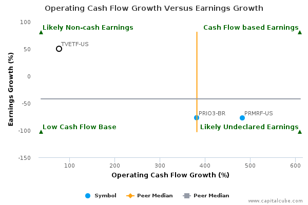 Operating Cash Flow Growth Versus Earnings Growth Operating Cash Flow Growth Versus Earnings Growth