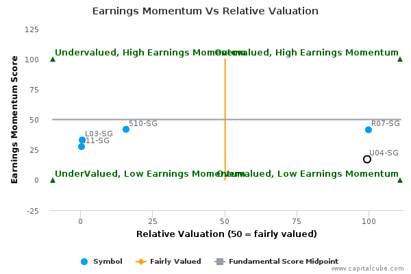Earnings Momentum Vs Relative Valuation Earnings Momentum Vs Relative Valuation