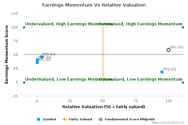 Earnings Momentum Vs Relative Valuation Earnings Momentum Vs Relative Valuation