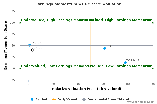 Earnings Momentum Vs Relative Valuation Earnings Momentum Vs Relative Valuation