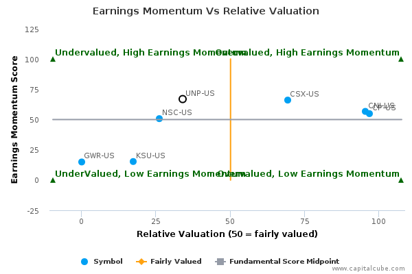Earnings Momentum Vs Relative Valuation Earnings Momentum Vs Relative Valuation