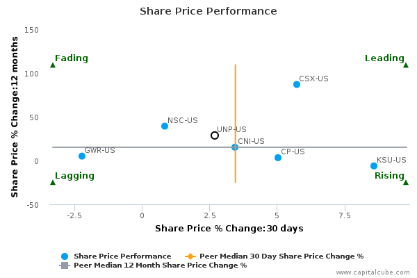 Share Price Performance Share Price Performance