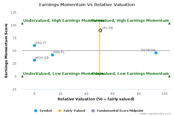Earnings Momentum Vs Relative Valuation Earnings Momentum Vs Relative Valuation