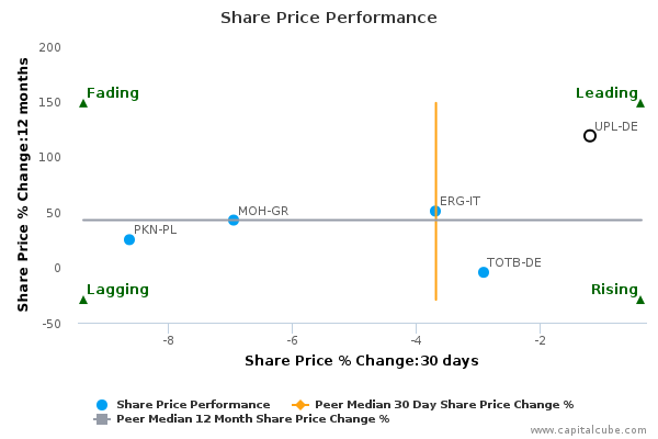 Share Price Performance Share Price Performance