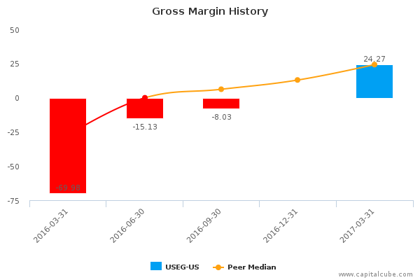 us energy corp useg