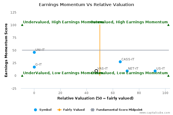 Earnings Momentum Vs Relative Valuation Earnings Momentum Vs Relative Valuation