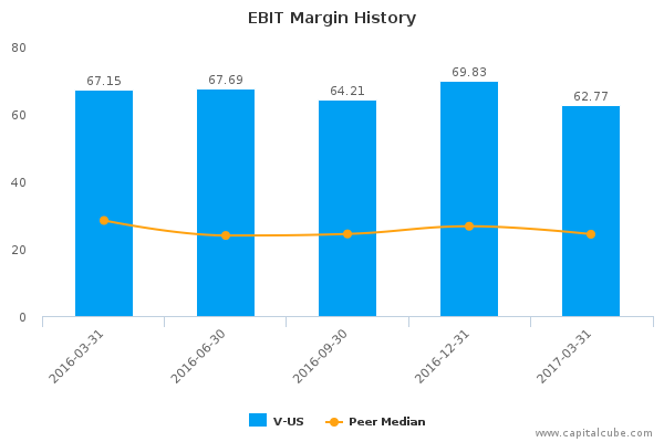 EBIT Margin History EBIT Margin History