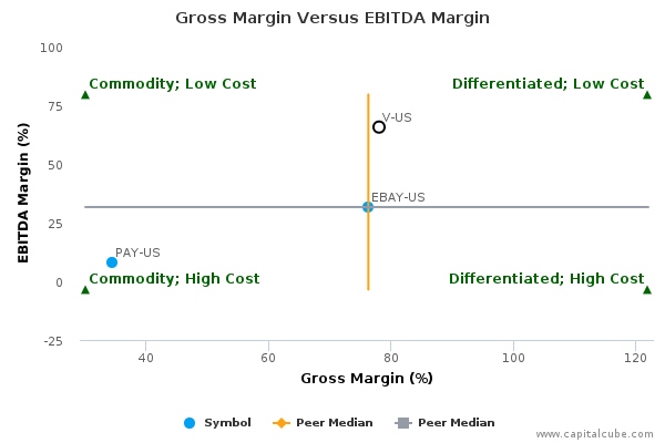 Gross Margin Versus EBITDA Margin Gross Margin Versus EBITDA Margin