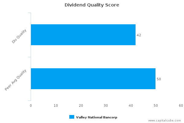 Dividend Quality Score Dividend Quality Score