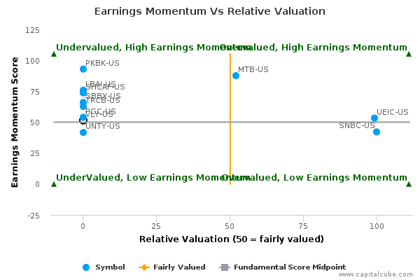 Earnings Momentum Vs Relative Valuation Earnings Momentum Vs Relative Valuation
