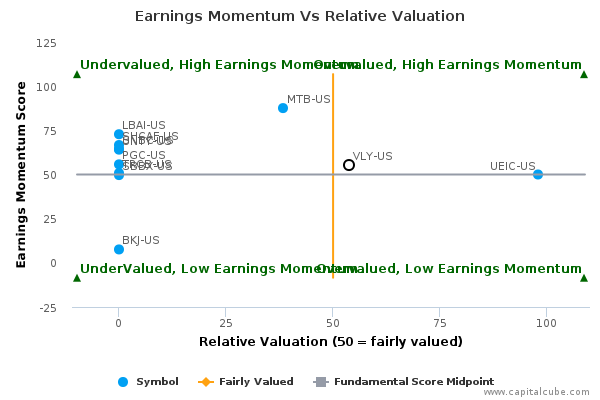 Earnings Momentum Vs Relative Valuation Earnings Momentum Vs Relative Valuation