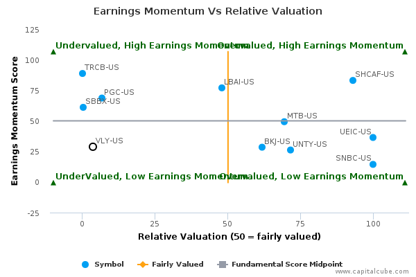 Earnings Momentum Vs Relative Valuation Earnings Momentum Vs Relative Valuation