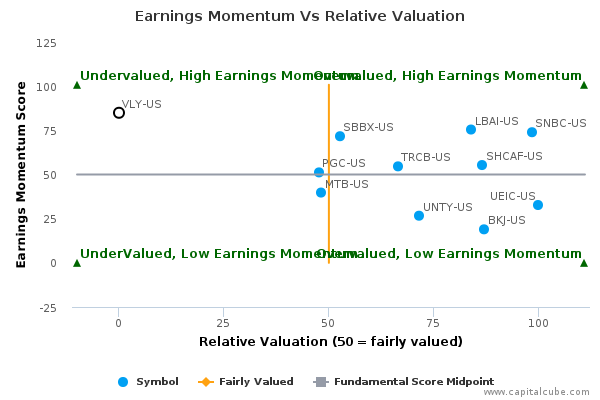 Earnings Momentum Vs Relative Valuation Earnings Momentum Vs Relative Valuation