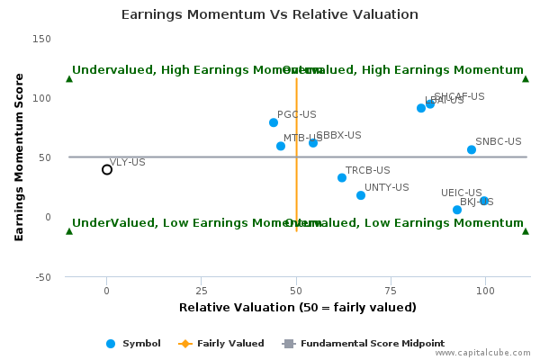 Earnings Momentum Vs Relative Valuation Earnings Momentum Vs Relative Valuation