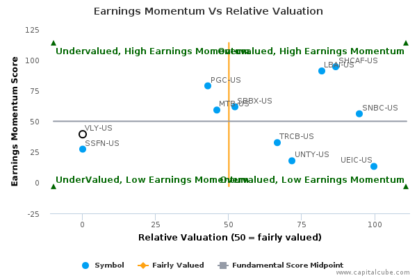 Earnings Momentum Vs Relative Valuation Earnings Momentum Vs Relative Valuation