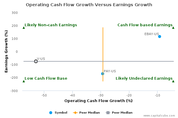 Operating Cash Flow Growth Versus Earnings Growth Operating Cash Flow Growth Versus Earnings Growth
