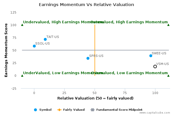 Earnings Momentum Vs Relative Valuation Earnings Momentum Vs Relative Valuation