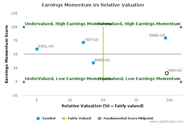 Earnings Momentum Vs Relative Valuation Earnings Momentum Vs Relative Valuation