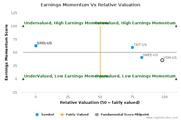Earnings Momentum Vs Relative Valuation Earnings Momentum Vs Relative Valuation