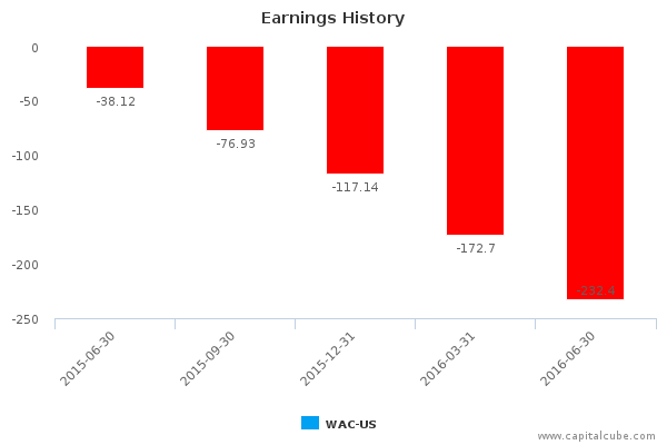 Earnings History Earnings History