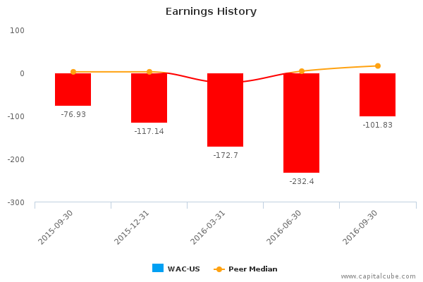Earnings History Earnings History