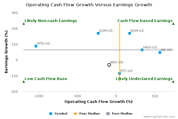 Operating Cash Flow Growth Versus Earnings Growth Operating Cash Flow Growth Versus Earnings Growth
