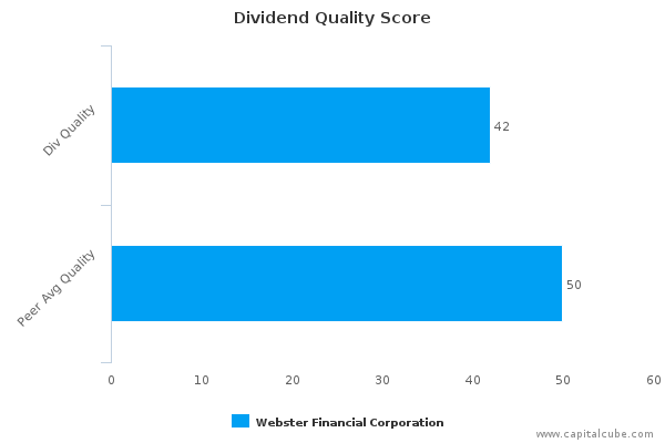 Dividend Quality Score Dividend Quality Score