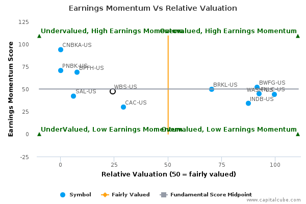 Earnings Momentum Vs Relative Valuation Earnings Momentum Vs Relative Valuation