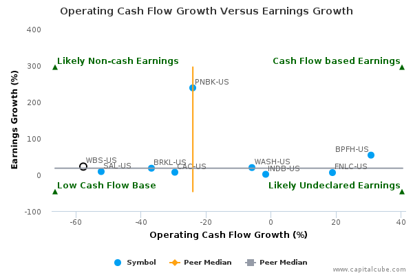 Operating Cash Flow Growth Versus Earnings Growth Operating Cash Flow Growth Versus Earnings Growth