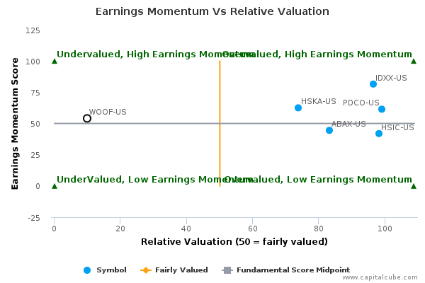 Earnings Momentum Vs Relative Valuation Earnings Momentum Vs Relative Valuation