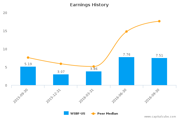 Waterstone Financial Group Inc 78