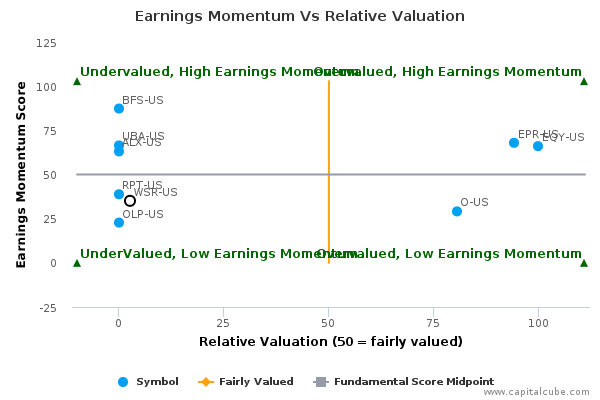 Earnings Momentum Vs Relative Valuation Earnings Momentum Vs Relative Valuation