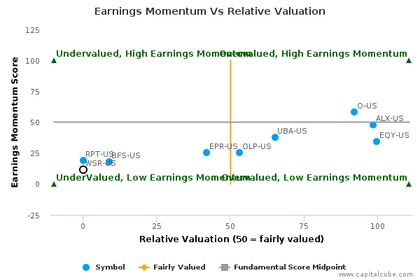 Earnings Momentum Vs Relative Valuation Earnings Momentum Vs Relative Valuation