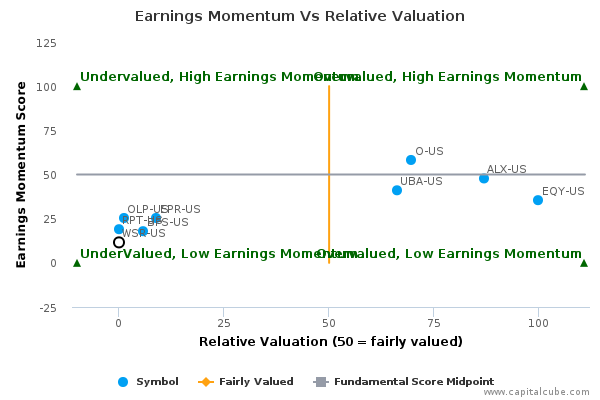 Earnings Momentum Vs Relative Valuation Earnings Momentum Vs Relative Valuation