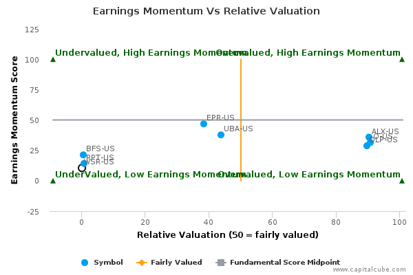 Earnings Momentum Vs Relative Valuation Earnings Momentum Vs Relative Valuation