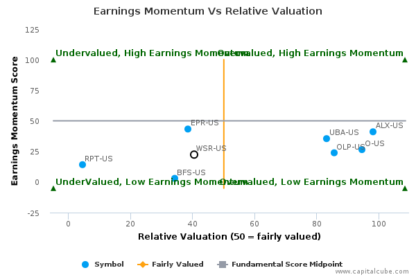 Earnings Momentum Vs Relative Valuation Earnings Momentum Vs Relative Valuation