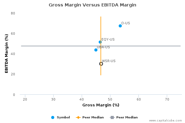 Gross Margin Versus EBITDA Margin Gross Margin Versus EBITDA Margin