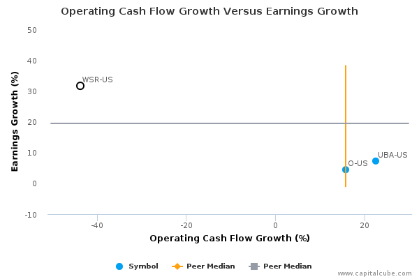 Operating Cash Flow Growth Versus Earnings Growth Operating Cash Flow Growth Versus Earnings Growth