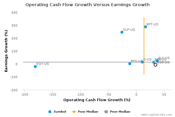 Operating Cash Flow Growth Versus Earnings Growth Operating Cash Flow Growth Versus Earnings Growth