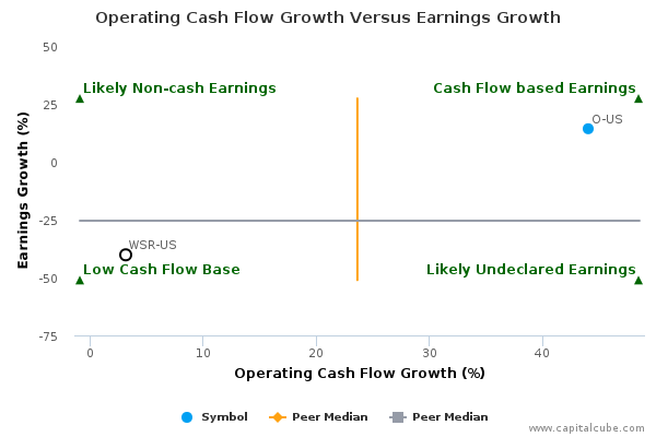 Operating Cash Flow Growth Versus Earnings Growth Operating Cash Flow Growth Versus Earnings Growth
