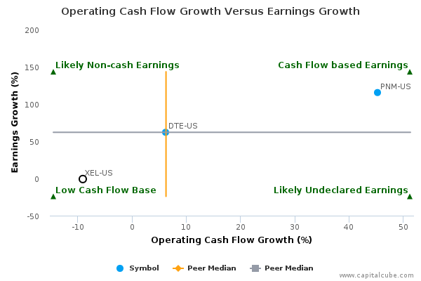 Operating Cash Flow Growth Versus Earnings Growth Operating Cash Flow Growth Versus Earnings Growth