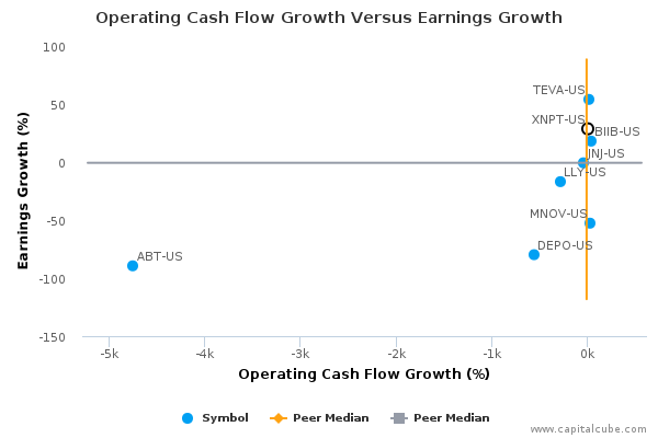 earnings vs. cash flow