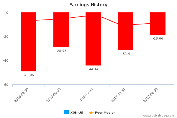 Earnings History Earnings History