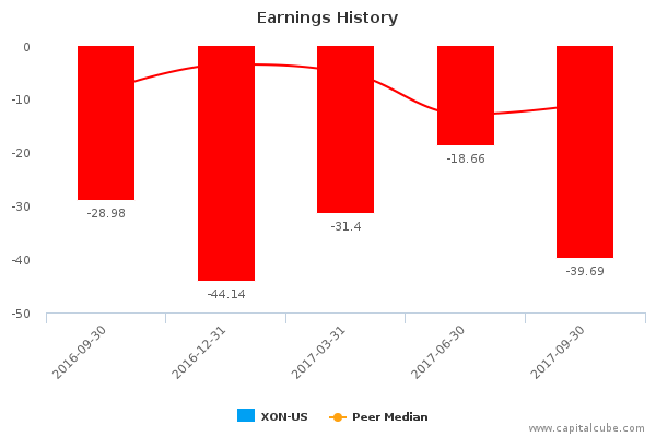Earnings History Earnings History