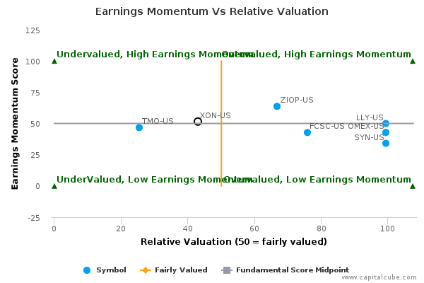 Earnings Momentum Vs Relative Valuation Earnings Momentum Vs Relative Valuation