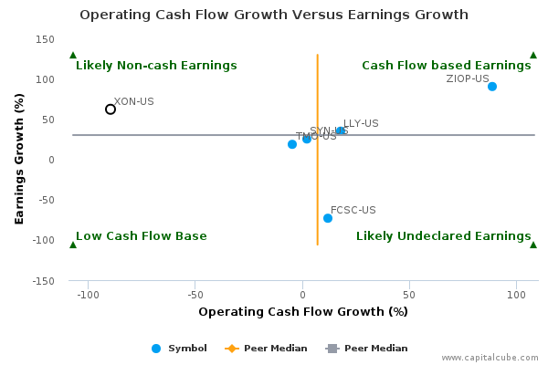 Operating Cash Flow Growth Versus Earnings Growth Operating Cash Flow Growth Versus Earnings Growth