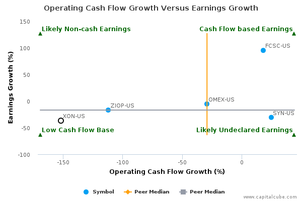 Operating Cash Flow Growth Versus Earnings Growth Operating Cash Flow Growth Versus Earnings Growth